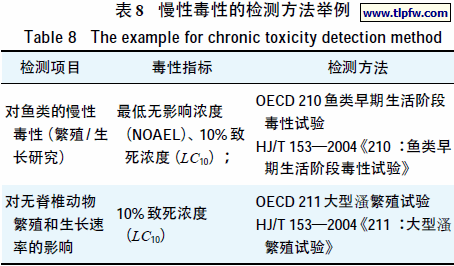 慢性毒性的检测方法举例