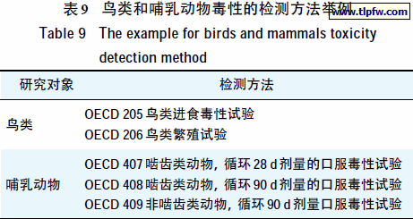 鸟类和哺乳动物毒性的检测方法举例