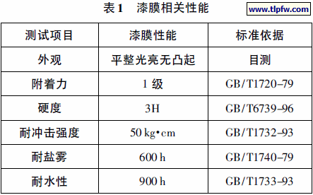 漆膜相关性能