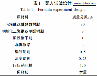 配方试验设计