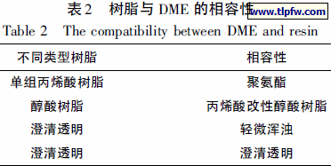 树脂与DME 的相容性