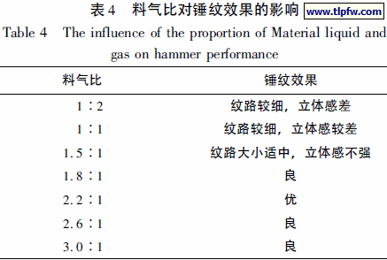 料气比对锤纹效果的影响