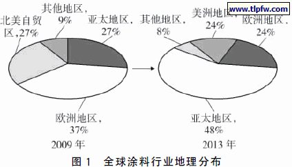 全球涂料行业地理分布