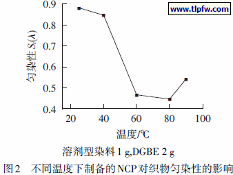 不同温度下制备的NCP对织物匀染性的影响