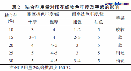 粘合剂用量对印花织物色牢度及手感的影响