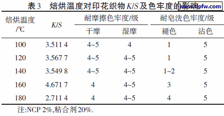 焙烘温度对印花织物K/S 及色牢度的影响
