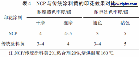 NCP与传统涂料黄的印花效果对比