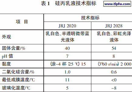 硅丙乳液技术指标