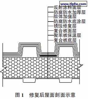 修复后屋面剖面示意