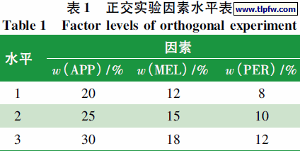 正交实验因素水平表