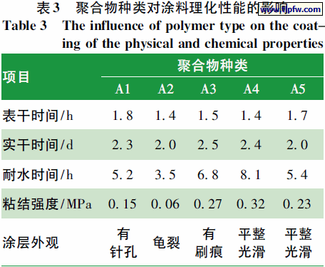 聚合物种类对涂料理化性能的影响