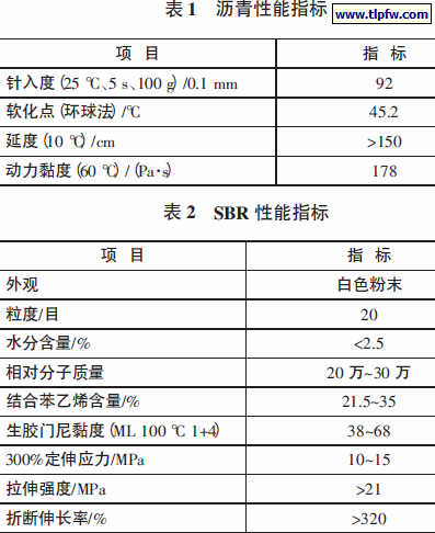 沥青性能指标,SBR 性能指标