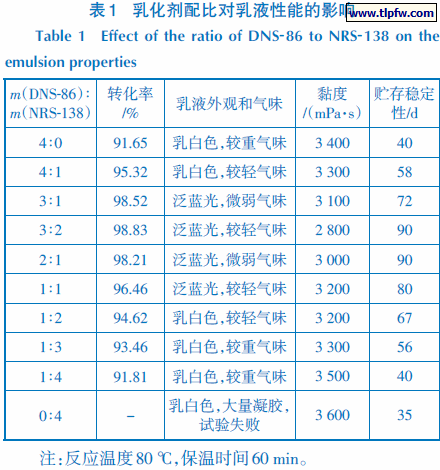 乳化剂配比对乳液性能的影响