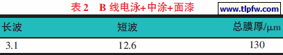 B 线电泳+中涂+面漆