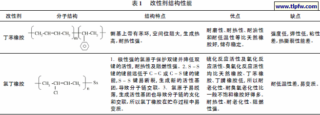 改性剂结构性能