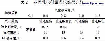 不同乳化剂量乳化结果比较