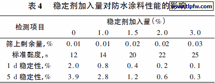 稳定剂加入量对防水涂料性能的影响