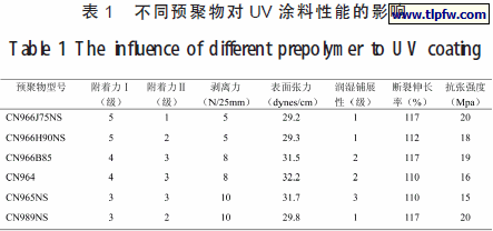 不同预聚物对UV 涂料性能的影响
