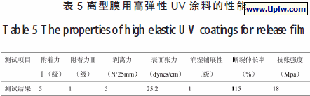 离型膜用高弹性UV 涂料的性能