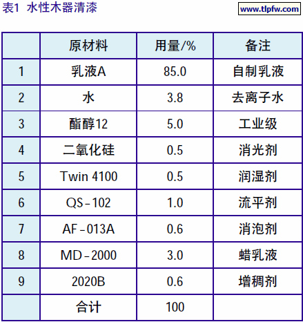 水性木器清漆