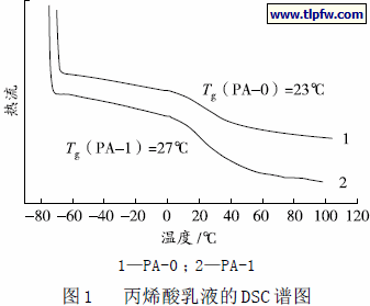 丙烯酸乳液的DSC 谱图