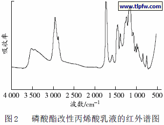 磷酸酯改性丙烯酸乳液的红外谱图
