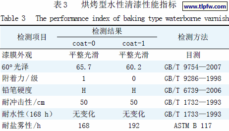 烘烤型水性清漆性能指标