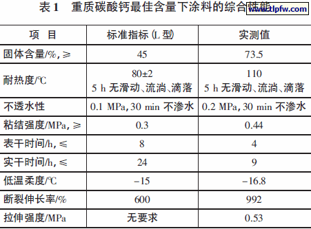 重质碳酸钙最佳含量下涂料的综合性能