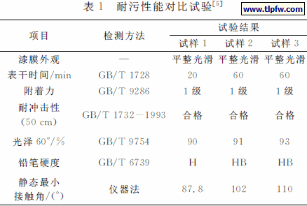 耐污性能对比试验