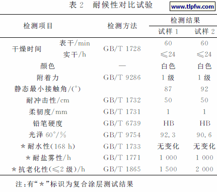 耐候性对比试验