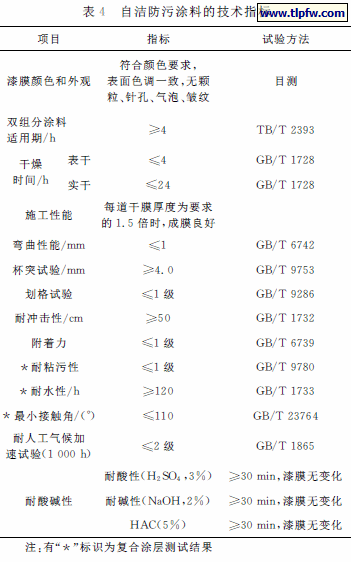 自洁防污涂料的技术指标