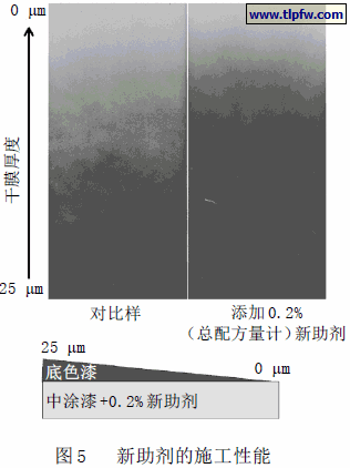 新助剂的施工性能
