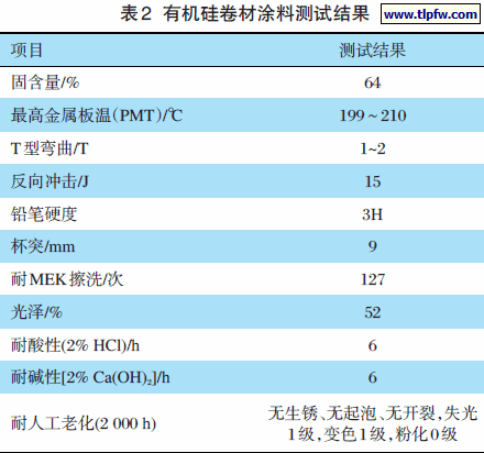有机硅卷材涂料测试结果