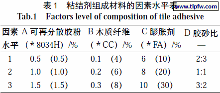 粘结剂组成材料的因素水平表