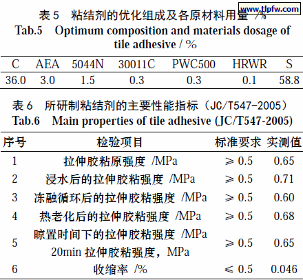 粘结剂的优化组成及各原材料用量,所研制粘结剂的主要性能指标（JC/T547-2005）