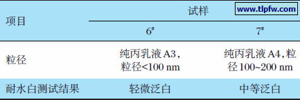 表5 不同粒径乳液所制真石漆耐水白性检测结果