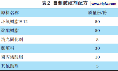 自制皱纹剂配方