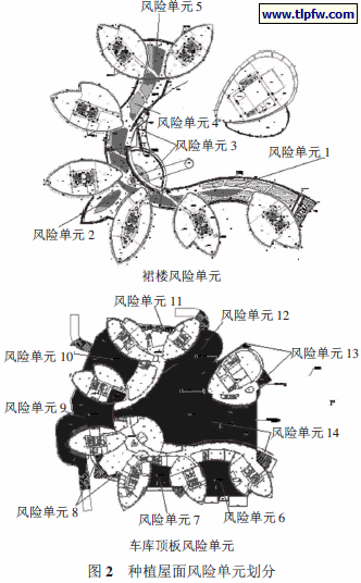种植屋面风险单元划分