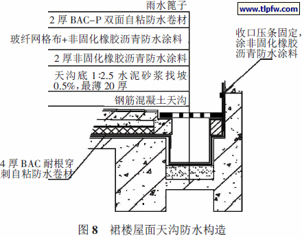 裙楼屋面天沟防水构造