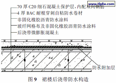 裙楼后浇带防水构造