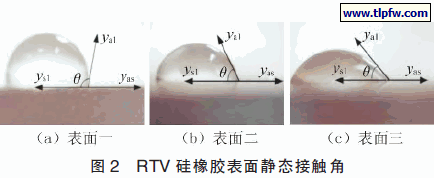 RTV 硅橡胶表面静态接触角
