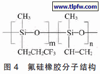 氟硅橡胶分子结构