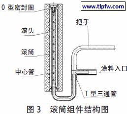 滚筒组件结构图