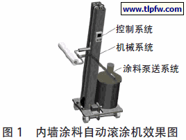 内墙涂料自动滚涂机效果图