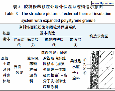胶粉聚苯颗粒外墙外保温系统构造示意图