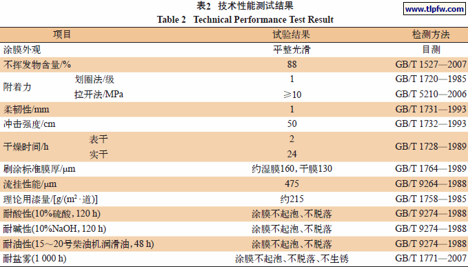 技术性能测试结果