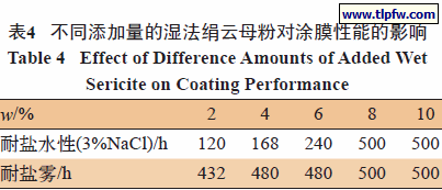不同添加量的湿法绢云母粉对涂膜性能的影响