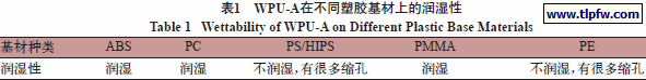 WPU-A在不同塑胶基材上的润湿性