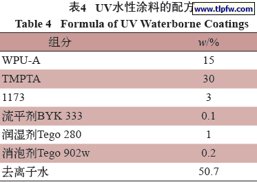 UV水性涂料的配方