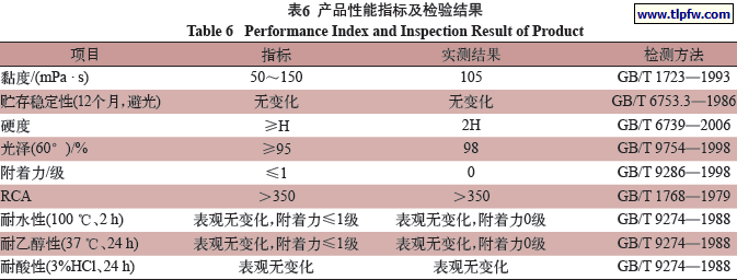 产品性能指标及检验结果